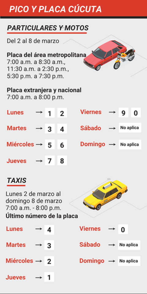 Pico y placa Cúcuta Lunes 2 al domingo 8 de marzo