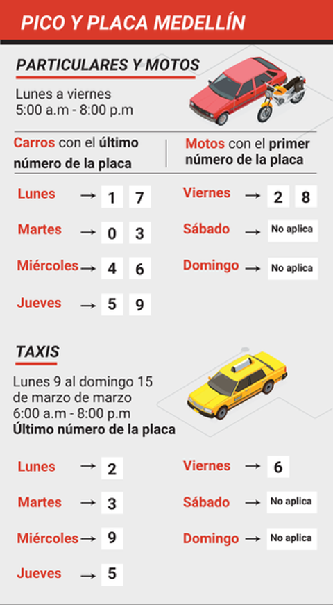 Pico y placa Medellín lunes 9 al domingo 15 de marzo
