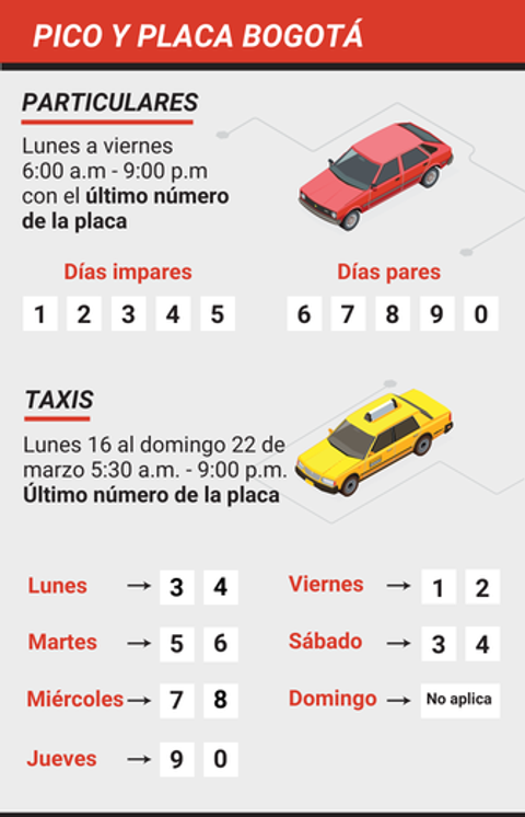 Pico y placa Bogotá lunes 16 al domingo 22 de marzo