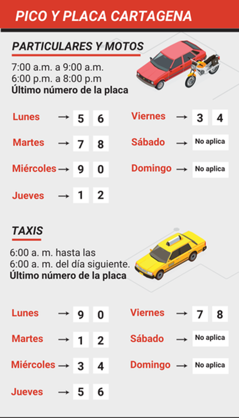 Pico y placa Cartagena lunes 16 al domingo 22 de marzo