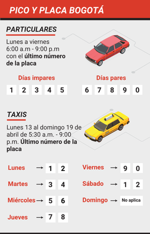 Pico y placa Bogotá lunes 13 al domingo 19 de abril