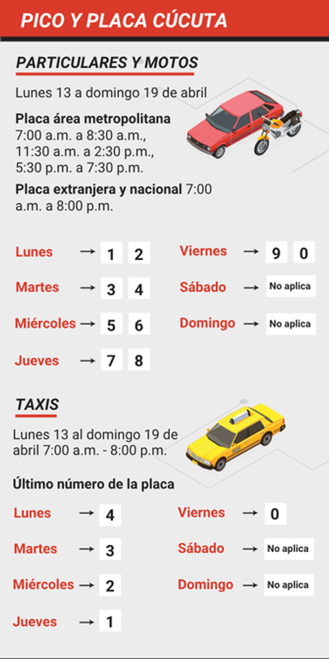 Pico y placa Cúcuta lunes 13 al domingo 19 de abril