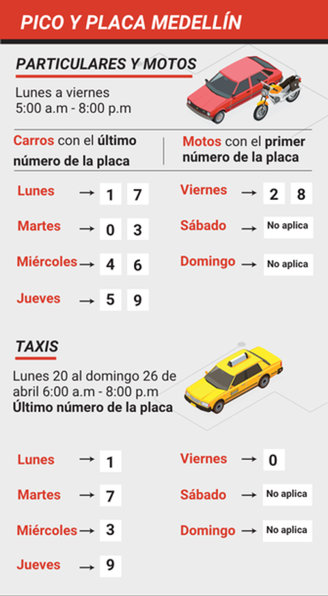 Pico y placa Medellín lunes 20 al domingo 26 de abril