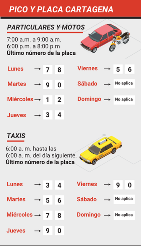 Pico y placa Cartagena lunes 11 al domingo 17 de mayo