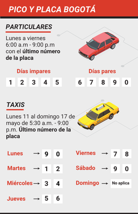Pico y placa Bogotá lunes 11 al domingo 17 de mayo