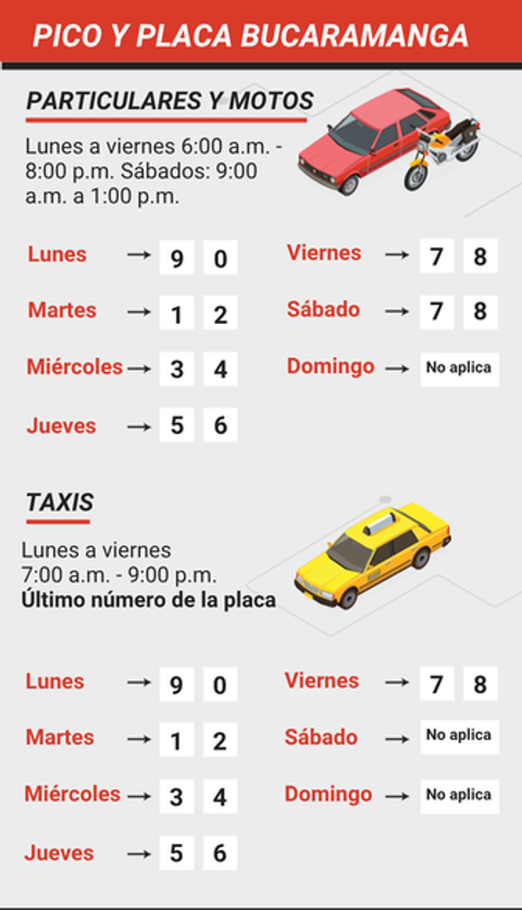 Pico y placa Bucaramanga lunes 11 al domingo 17 de mayo