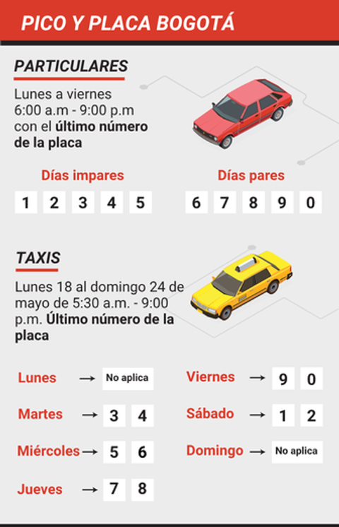 Pico y placa Bogotá lunes 18 al domingo 24 de mayo