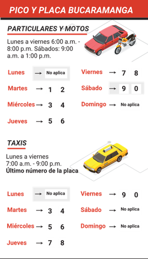 Pico y placa Bucaramanga lunes 18 al domingo 24 de mayo
