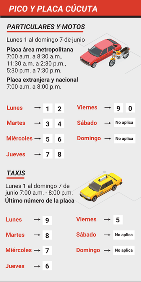 Pico y placa Cúcuta lunes 1 al domingo 7 de junio