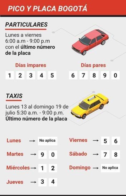 Pico y placa Bogotá lunes 13 al domingo 19 de julio