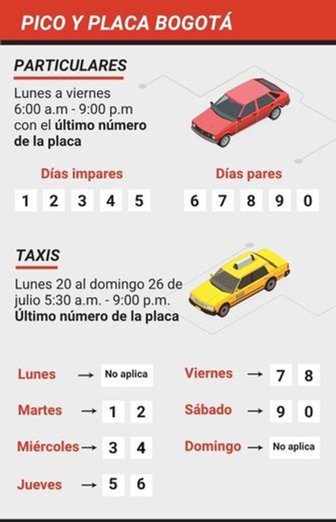 Pico y placa Bogotá lunes 20 al domingo 26 de julio