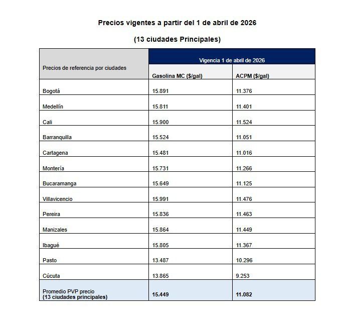 Gasolina sube 1 de abril así quedan los nuevos precio